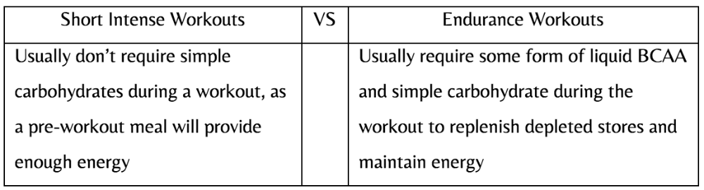 fuel your workouts