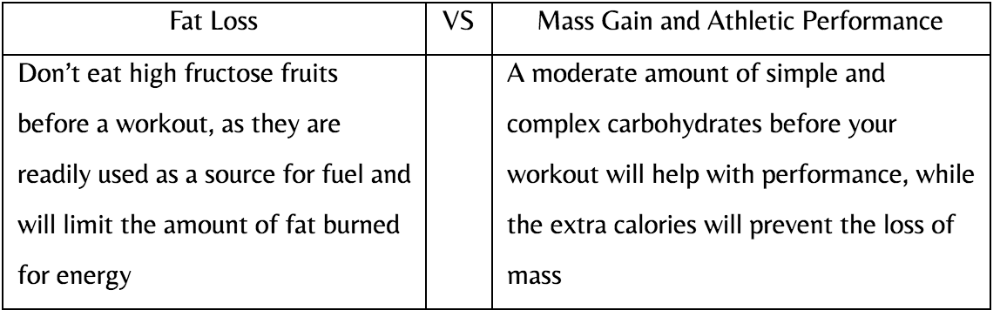 fuel your workouts